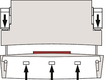 Mesure et adaptation, en temps réel, de la pression sur chaque vérin de poussée et de bombage