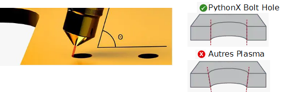 Conforme à la norme EN1090 plasma pour la structure métallique